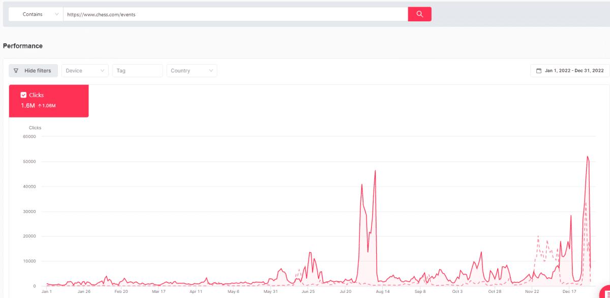 Graphique SEOcrawl de la comparaison en glissement annuel de chess.com/events avec plus d’1 million de clics d’augmentation