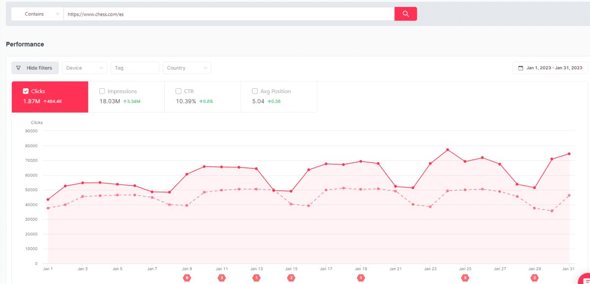 Croissance en glissement annuel de Chess.com/es dans SEOcrawl