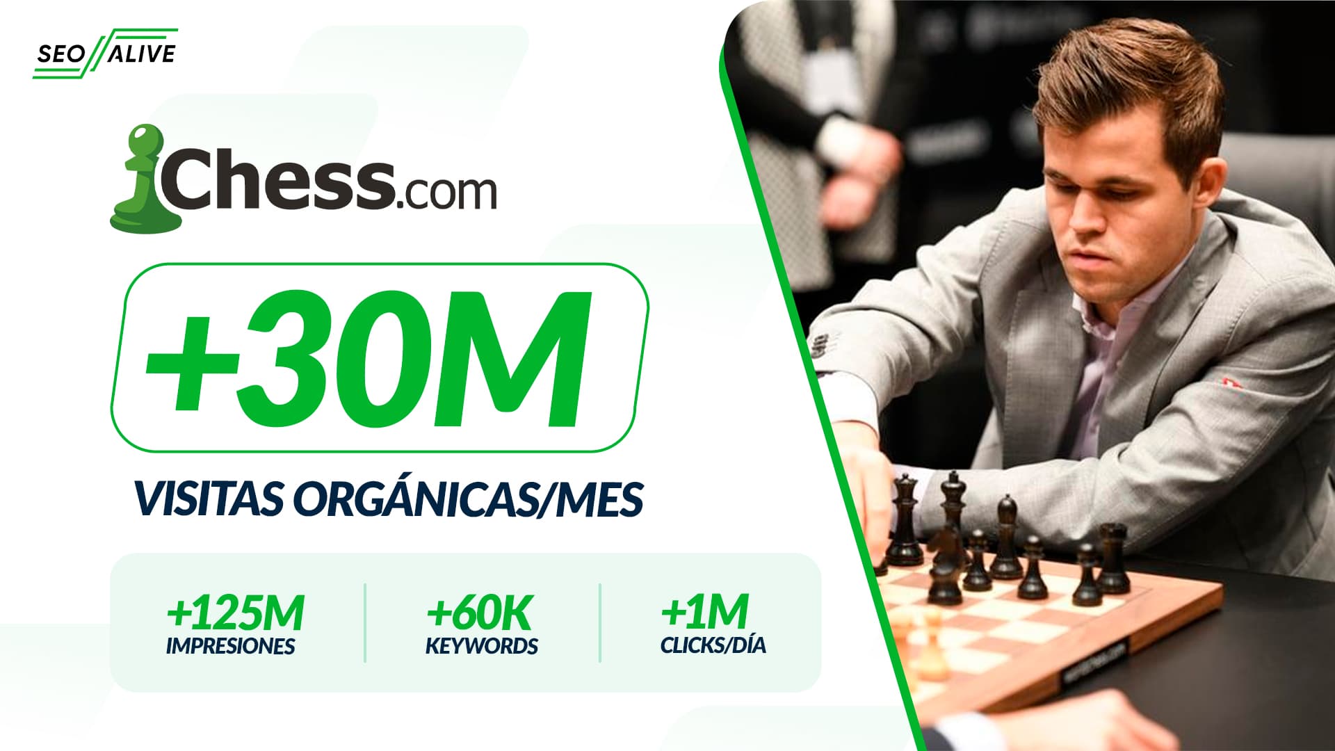 Chess.com — +30M visitas orgánicas/mes