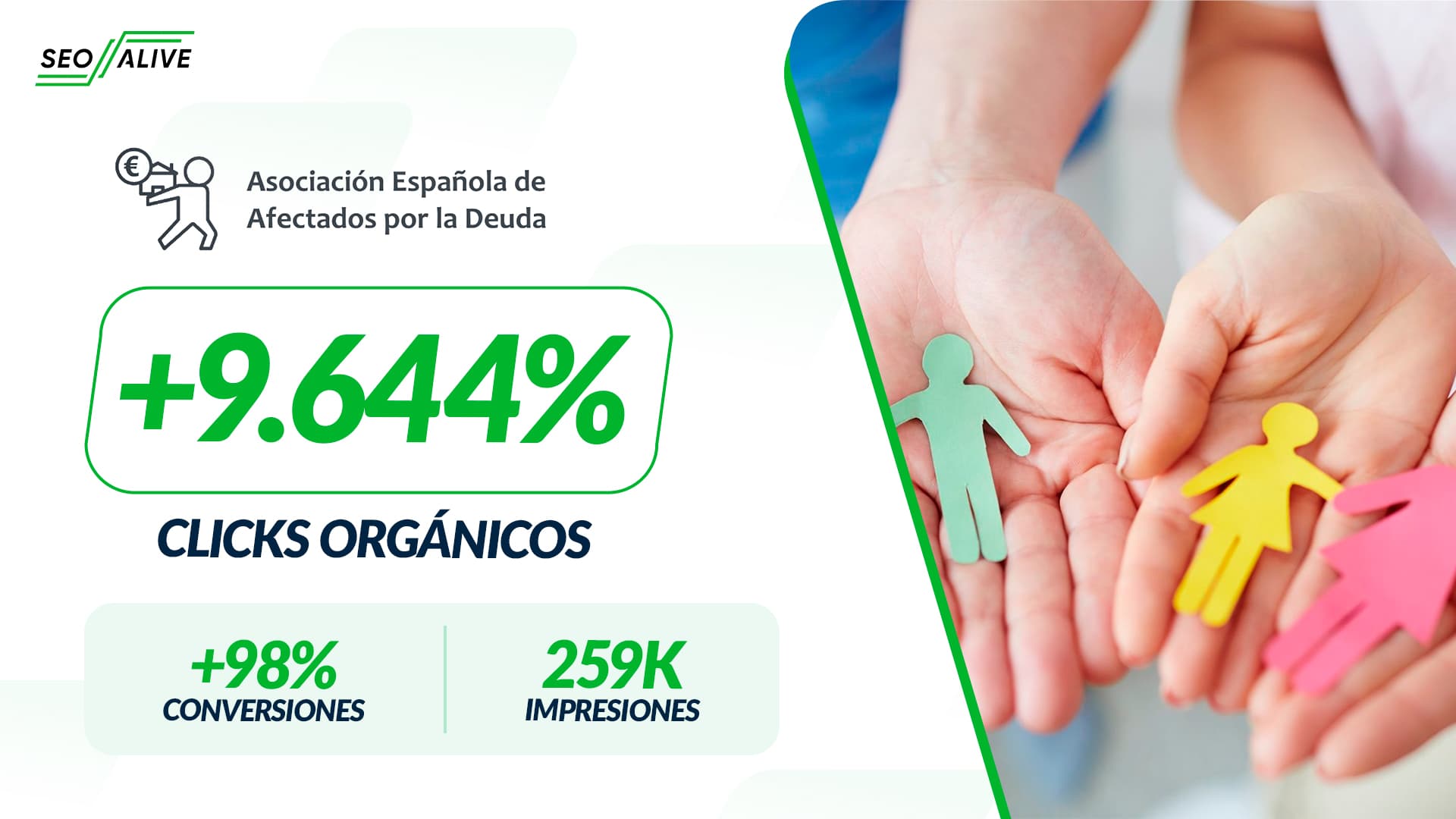 Eliminar la Deuda — +9.644% clics orgánicos