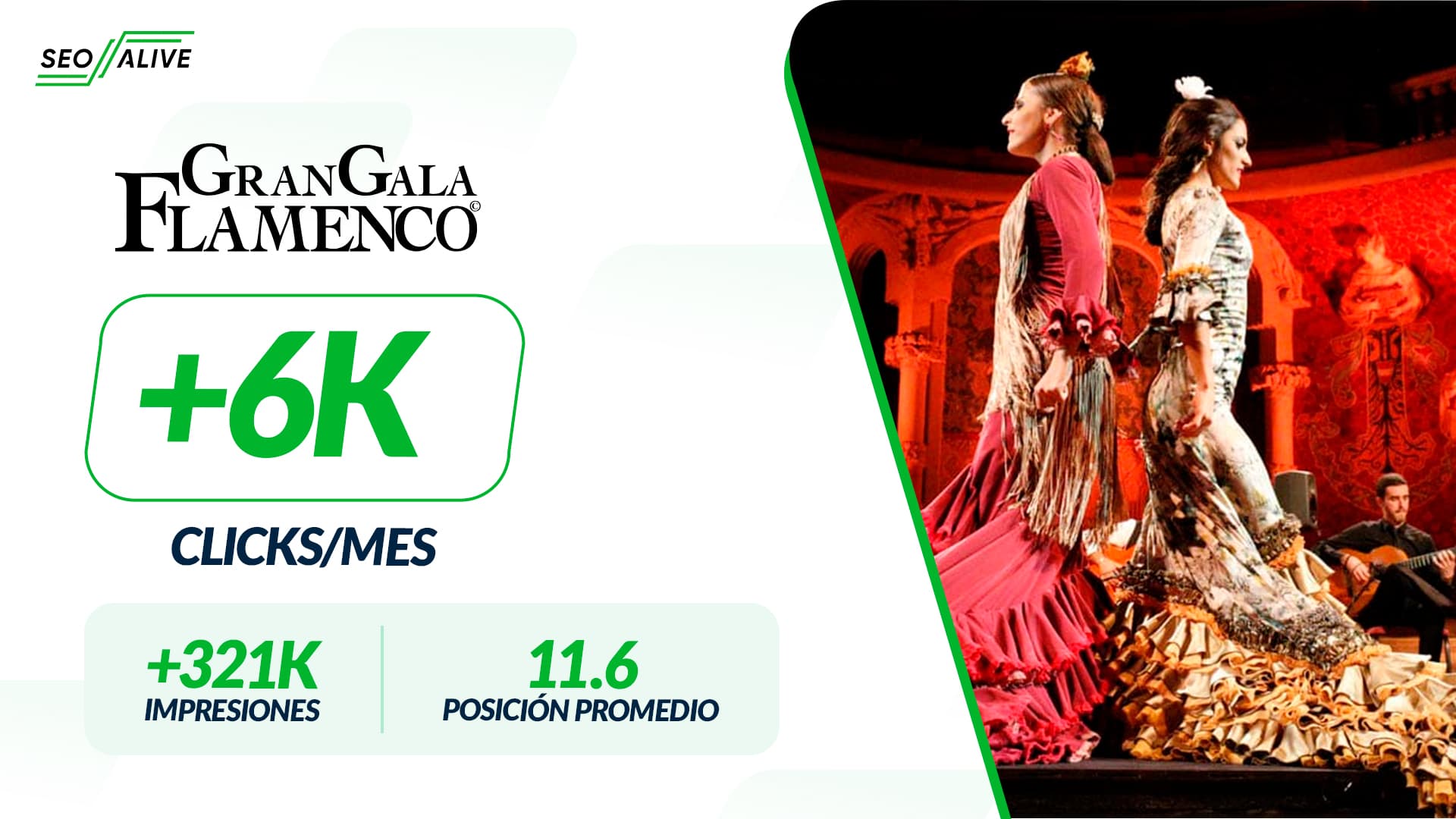 Gran Gala Flamenco — +6K clics/mes