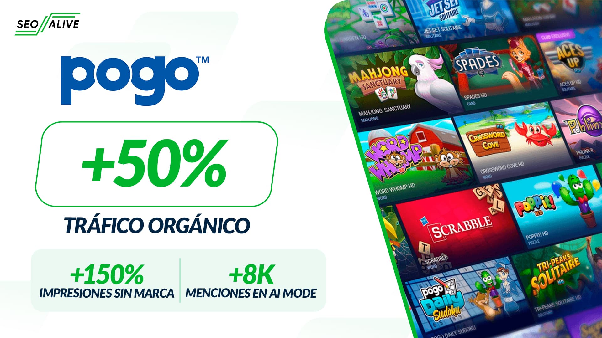 Pogo — +50% tráfico orgánico y visibilidad en IA