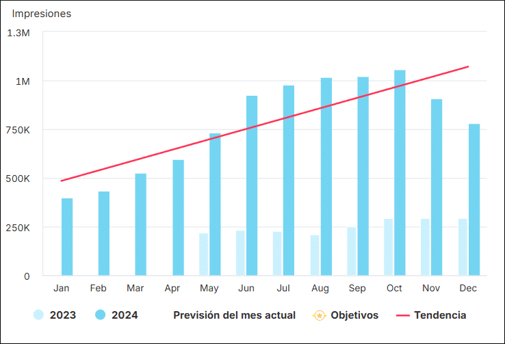 DetailerLab Visibility Trend
