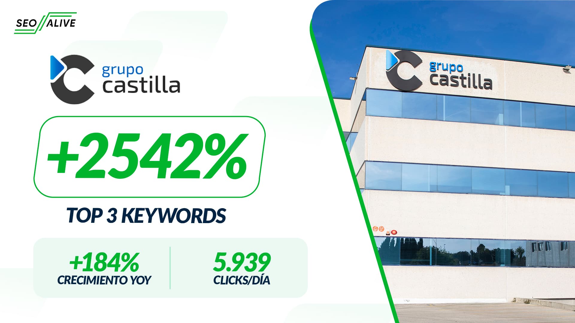 Grupo Castilla