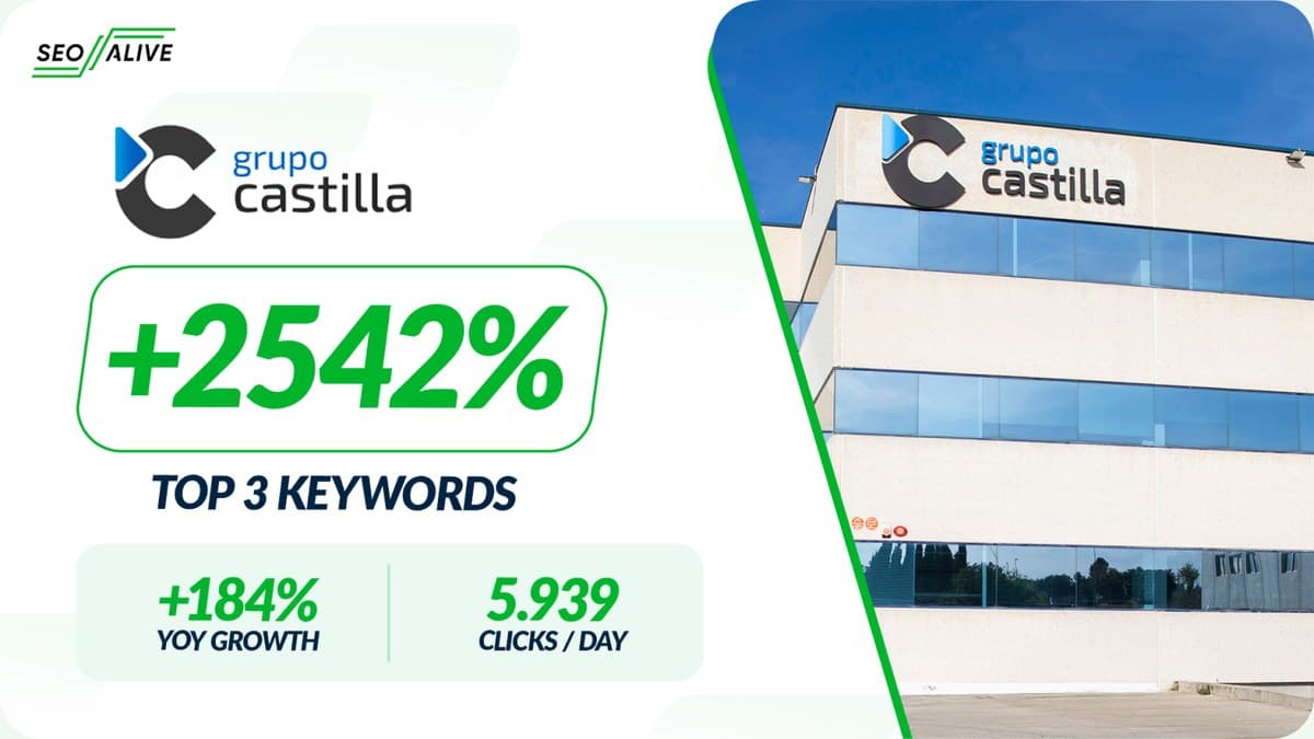 Grupo Castilla — top 3 keywords