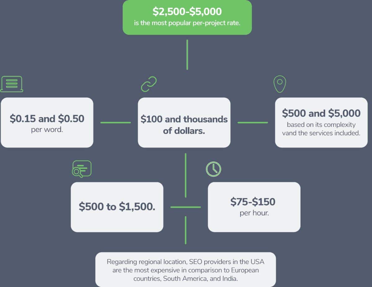 Key prices in SEO
