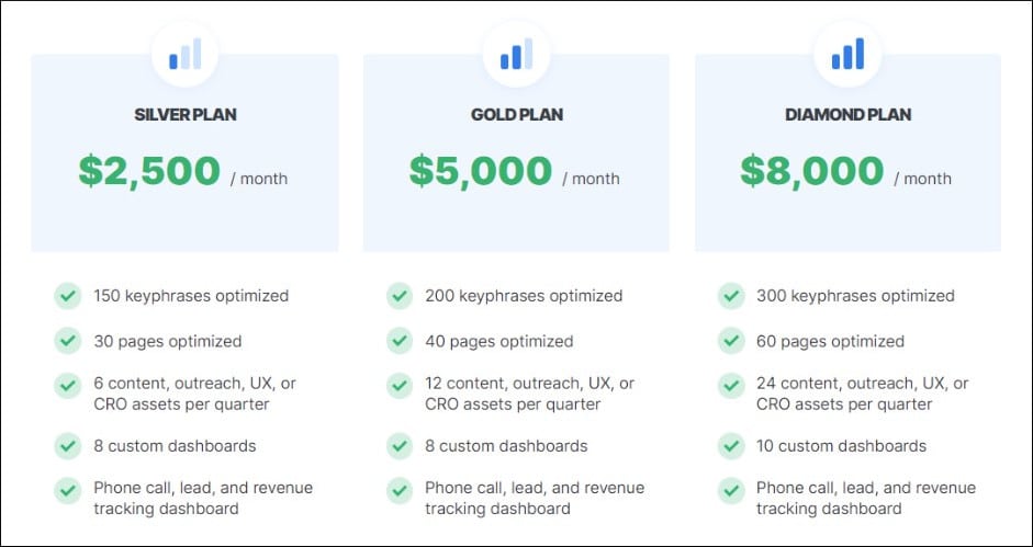 Competitor's packages