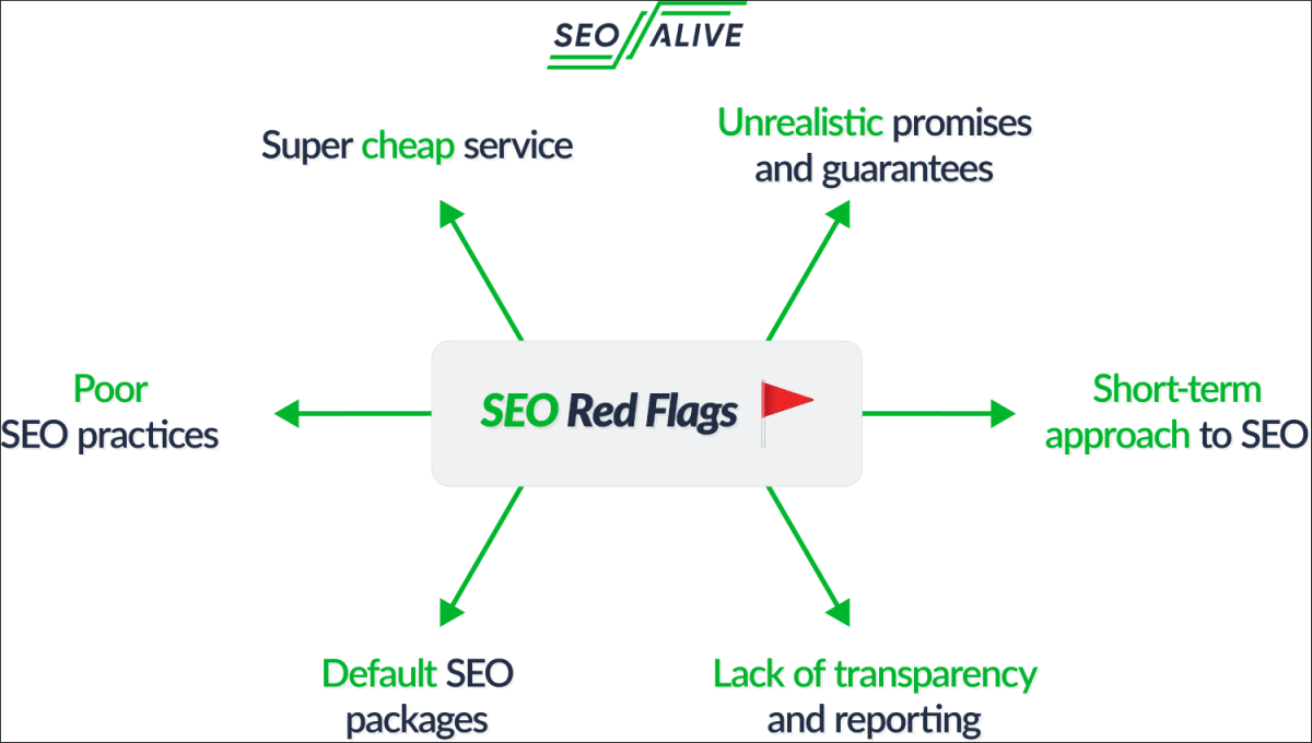 SEO Rad Flags