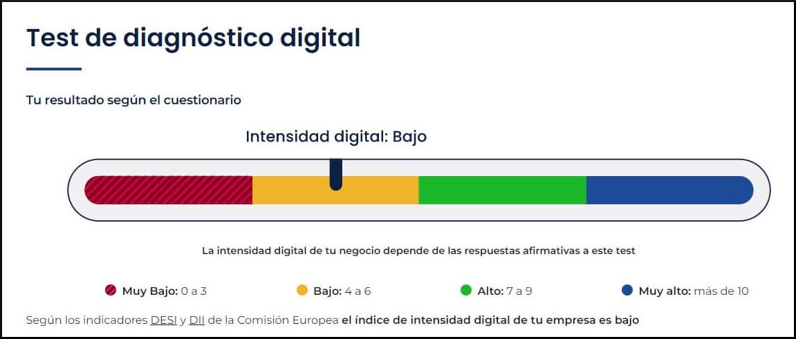 Resultado do teste de Autodiagnóstico digital.