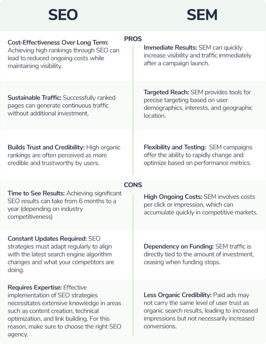 Pros & Cons SEO - SEM