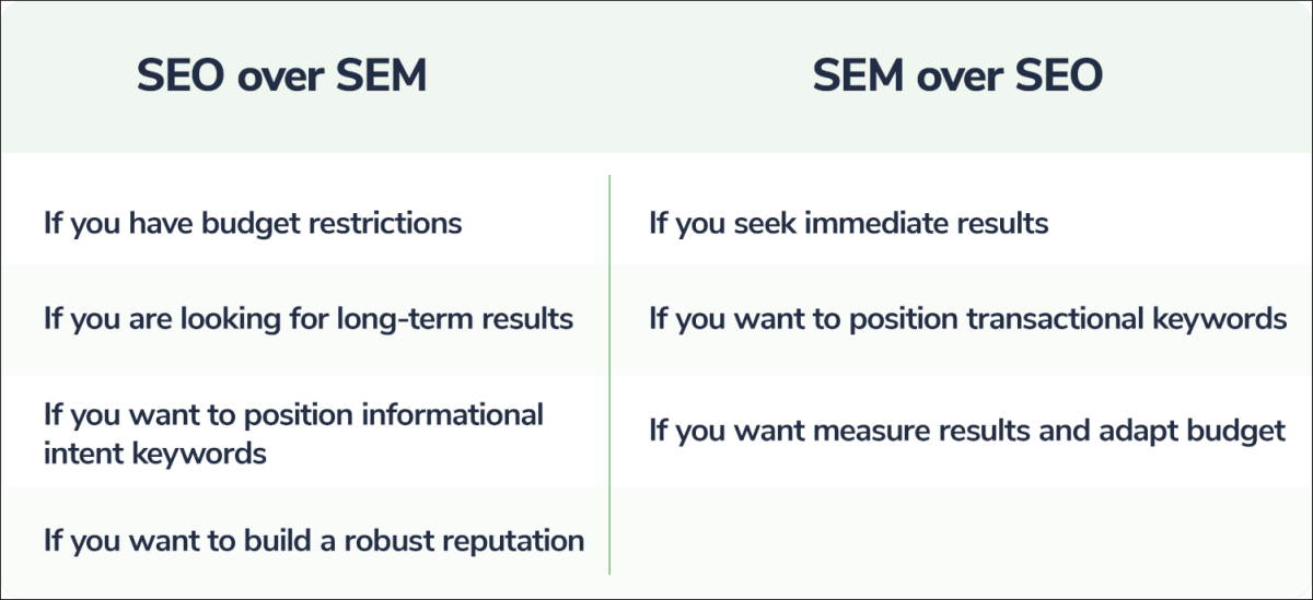 When to choose SEO or SEM