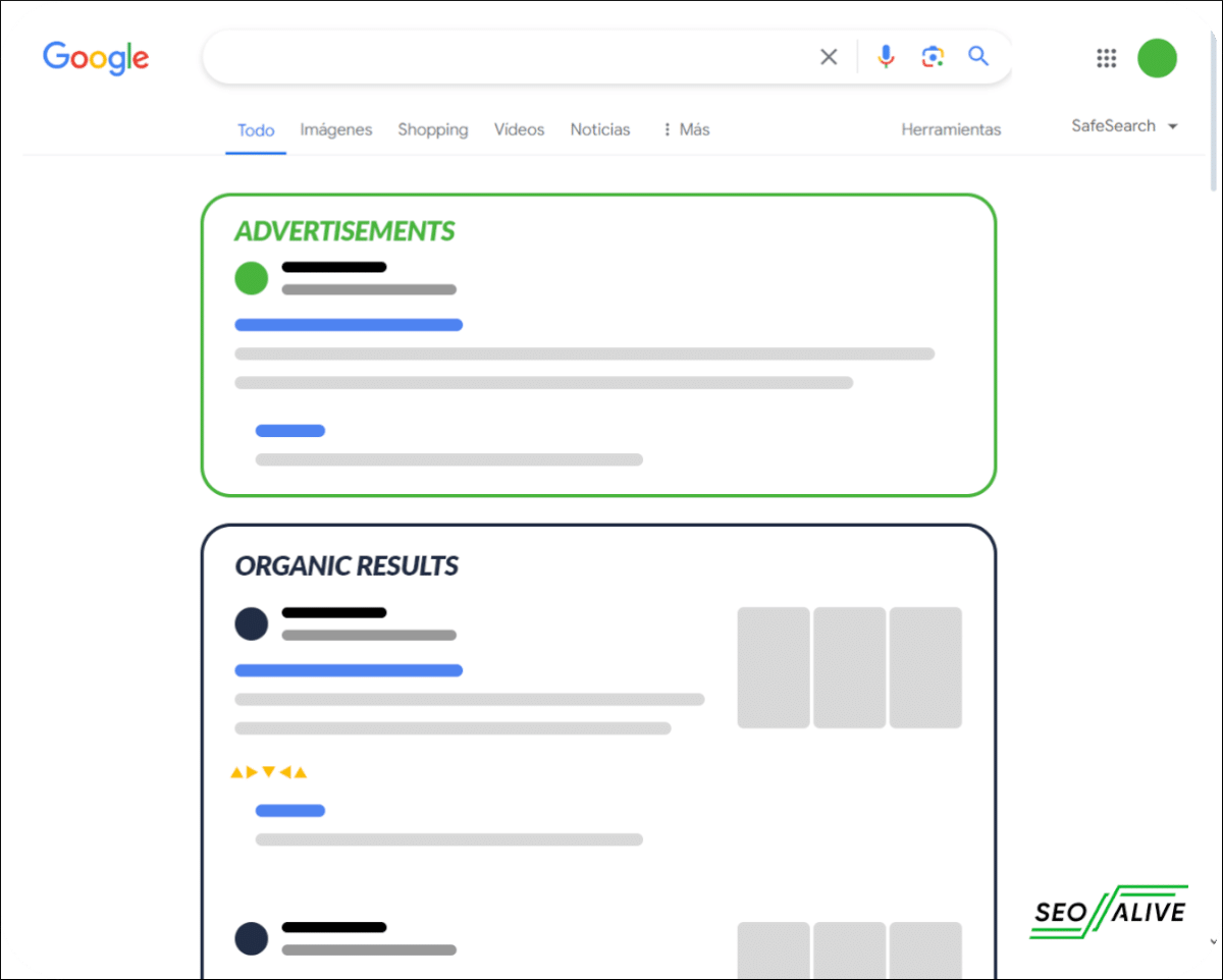 Google SERPs