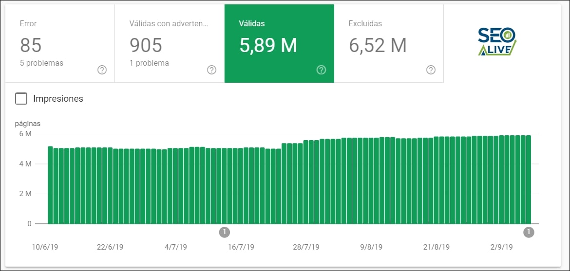Indexación Google Search Console