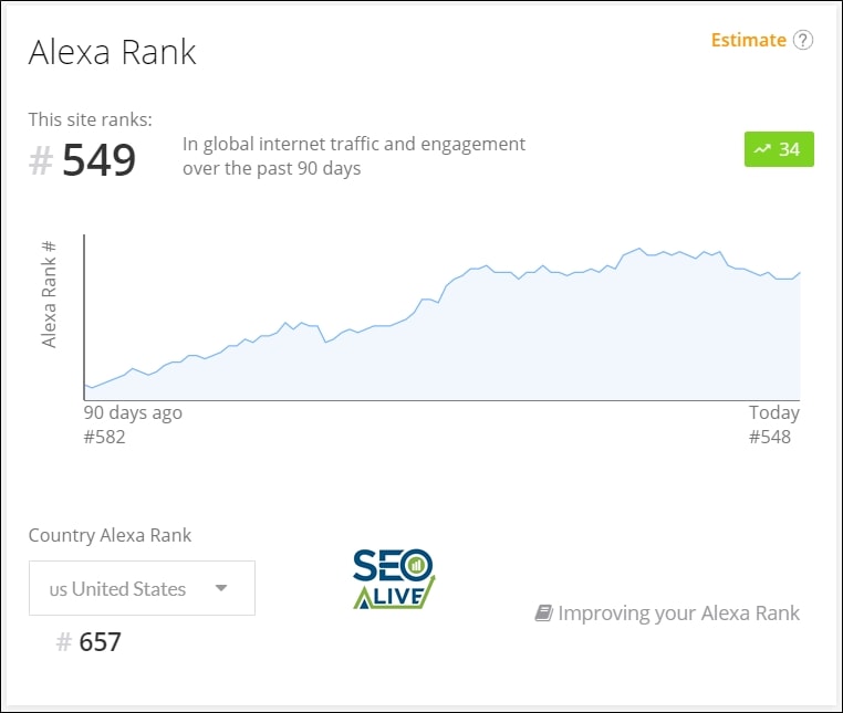 Ranking Alexa Chess.com