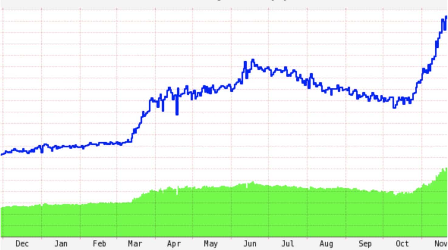 Chess.com Games Growth