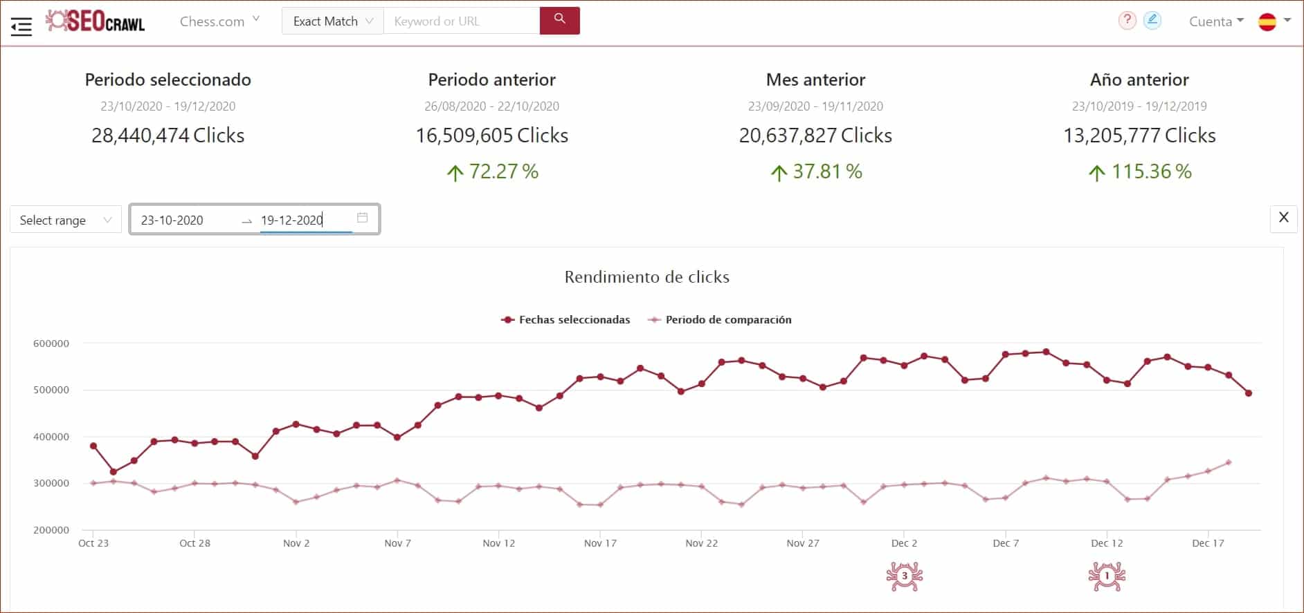 SEO impressions