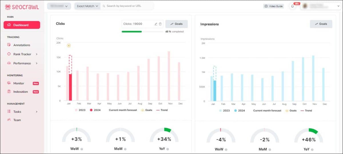SEOcrawl Dashboard