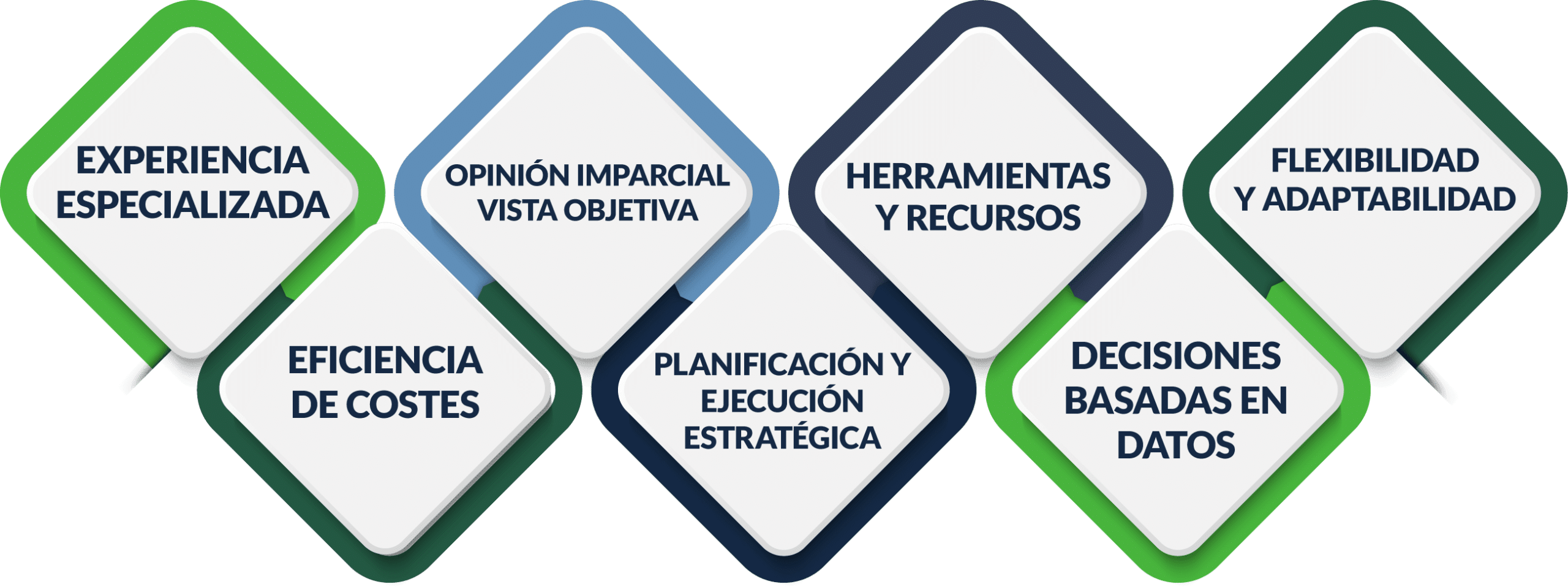 Beneficios de contratar a una agencia SEO