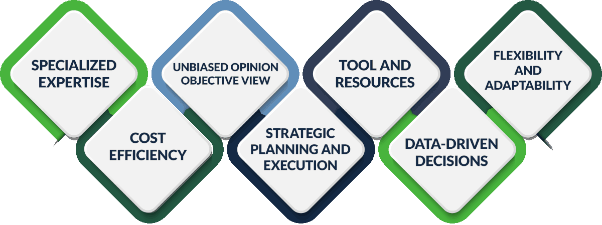 Benefits of hiring an SEO company
