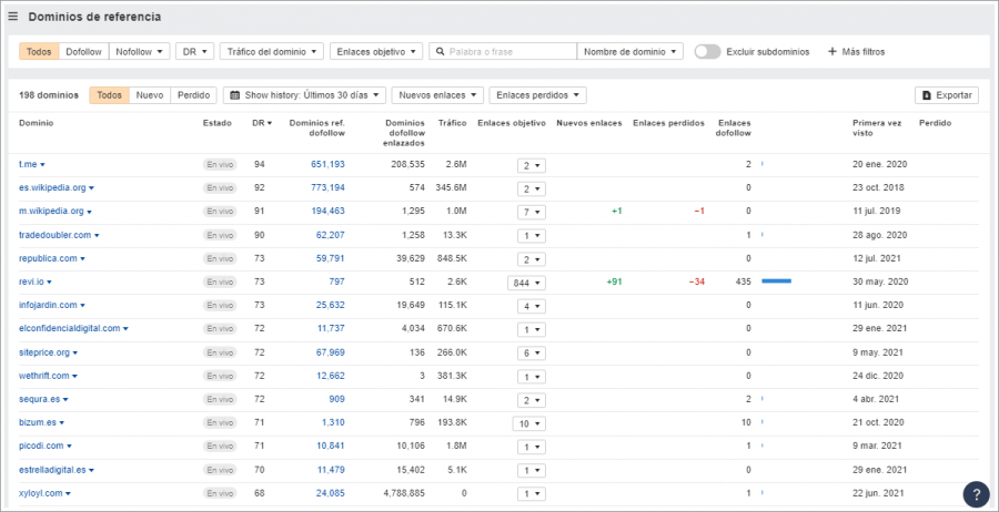 Informe de dominis de referència d'Ahrefs