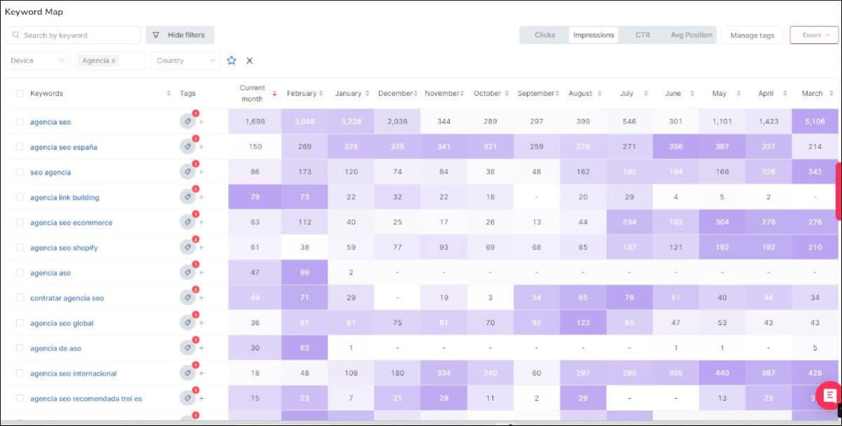 Keyword Map a SEOcrawl