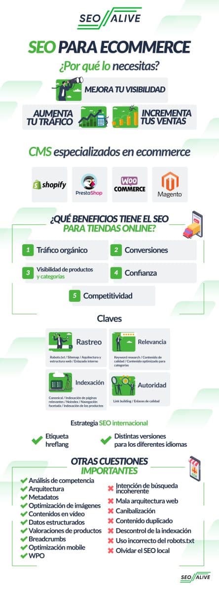 SEO for Ecommerce: Detailed Guide