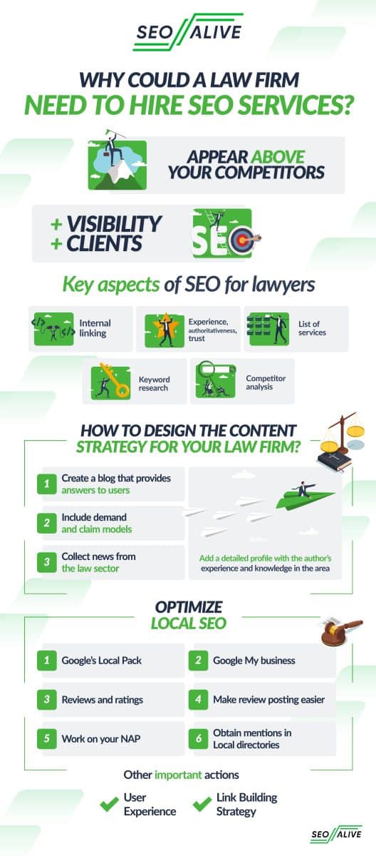 Why could a law firm need to hire SEO services?
