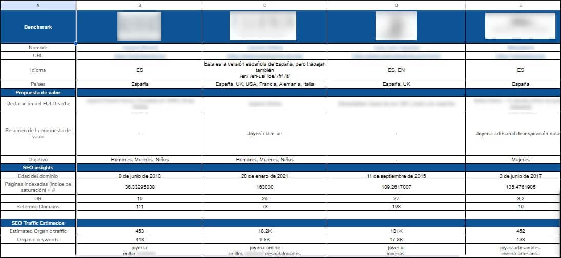 SEO Alive's competitive analysis
