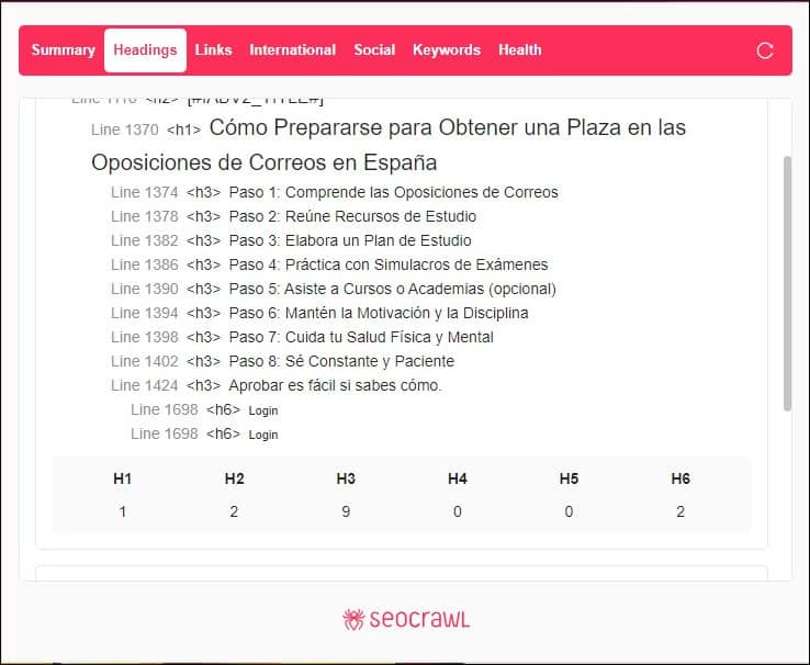Ejemplo de estructura de encabezados mal optimizada