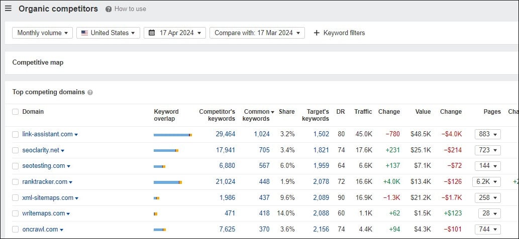 SEOcrawl Competence