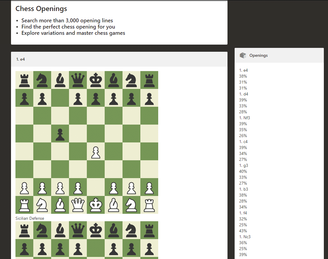 the old design of Chess.com/openings