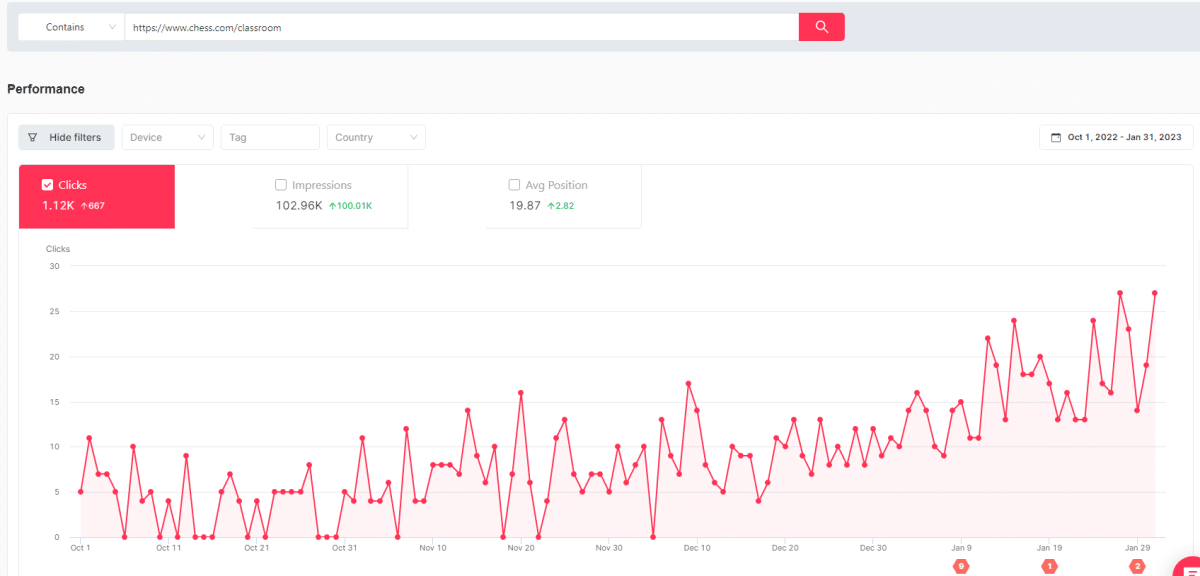 an SEOcrawl screenshot showing the organic traffic to https://www.chess.com/classroom increasing nicely over time