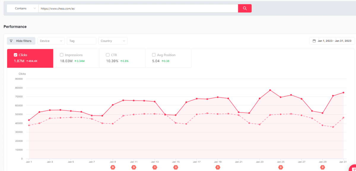 Chess.com/es YoY growth in SEOcrawl