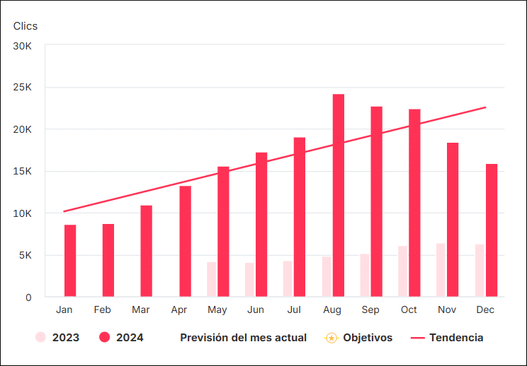 DetailerLab Traffic Trend 2025